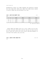 [국제경영]LG전자 중국시장 경영전략 및 마케팅 전략-9