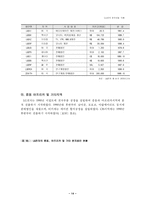 [국제경영]LG전자 중국시장 경영전략 및 마케팅 전략-14