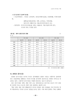 [국제경영]LG전자 중국시장 경영전략 및 마케팅 전략-20