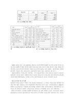 [노인복지]여성노인의 빈곤문제의 현황과 대책-5