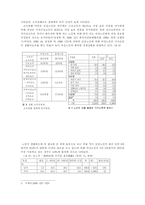 [노인복지]여성노인의 빈곤문제의 현황과 대책-6