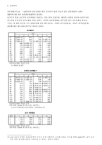 [금연광고]금연공익광고의 공격적메세지가 흡연에 대한 수용자 태도에 미치는 영향-16