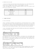 [금연광고]금연공익광고의 공격적메세지가 흡연에 대한 수용자 태도에 미치는 영향-17