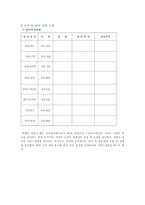 [사업계획서]인터넷 맞춤 성형 사업계획서-14