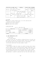 [졸업][청소년복지]리더십 향상을 위한 집단 프로그램에 관한 연구(중학생 임원을 대상으로)-12