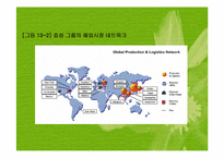 패션기업의 글로벌화(패션산업의글로벌화, 글로벌패션시장, 글로벌패션마케팅, 글로벌소싱전략) 파워포인트, 프레젠테이션-8