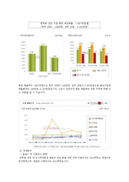 [창업계획서] 대학교앞 테이크아웃 도시락 전문점 창업 사업계획서-11