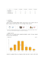 [창업계획서] 대학교앞 테이크아웃 도시락 전문점 창업 사업계획서-12