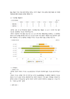 [창업계획서] 대학교앞 테이크아웃 도시락 전문점 창업 사업계획서-13