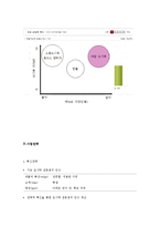 [창업계획서] 대학교앞 테이크아웃 도시락 전문점 창업 사업계획서-14