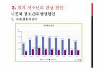 위기청소년의 현황 및 제도-7