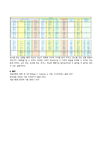 기계공학 - Rockwell 경도 실험-6