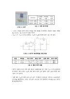 전자공학 실험 - BJT의 특성과 바이어스회로-8