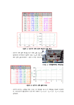 전자공학 실험 - BJT의 특성과 바이어스회로-9