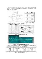 전자공학 실험 - BJT의 특성과 바이어스회로-10