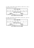 전자공학 실험 - BJT의 특성과 바이어스회로-11