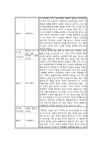 [2015서울대자소서합격예문+연세대수시자기소개서합격예문_서울대자기소개서작성방법+연세대자기소개서작성방법-4번문항][4번문항 서울대,연세대수시자소서-6