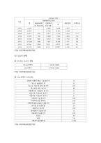 [아동복지] 아동학대의 원인을 설명하고, 대처방안과 예방에 관하여 아동복지와 교육적 차원에서 논하시오.-5