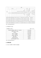 [아동복지] 아동학대의 원인을 설명하고, 대처방안과 예방에 관하여 아동복지와 교육적 차원에서 논하시오.-7