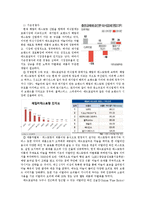 매드포갈릭 브랜드분석및 마케팅전략과 매드포갈릭 성공요인분석 레포트-8