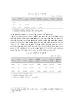 매드포갈릭 브랜드분석및 마케팅전략과 매드포갈릭 성공요인분석 레포트-19