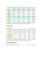 (아동복지) 아동학대의 원인을 설명하고, 대처방안과 예방에 관하여 아동복지와 교육적 차원에서 논하시오.-5