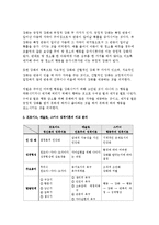 [정신건강] 성격이론들(정신분석, 행동주의, 인본주의, 특질적관점 포함)에 대해 자세히 비교하여 논하시오.-정신건강 중간과제물-10