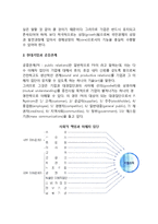 [기업의 사회적 책임과 공중관계] 현대기업의 사회적 책임, 현대기업과 공중관계, 사회감사-5