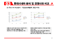 롯데시네마 기업 경영전략분석과 서비스,마케팅전략분석및 롯데시네마 향후전략제안 PPT-10