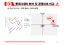 롯데시네마 기업 경영전략분석과 서비스,마케팅전략분석및 롯데시네마 향후전략제안 PPT-13