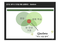 (창업계획서) 오토캠핑장(글램핑) 창업 사업계획서-7