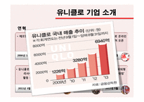 유니클로 기업분석과 경영전략,SWOT분석및 유니클로의 핵심역량,경쟁우위분석및 글로벌화분석 PPT 레포트-5