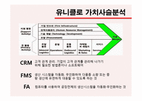 유니클로 기업분석과 경영전략,SWOT분석및 유니클로의 핵심역량,경쟁우위분석및 글로벌화분석 PPT 레포트-6