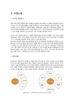 [창업계획서] 독서실 창업 사업계획서-2