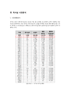 [창업계획서] 독서실 창업 사업계획서-4