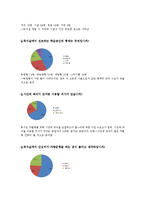 [창업계획서] 독서실 창업 사업계획서-6