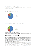 [창업계획서] 독서실 창업 사업계획서-7