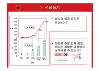 [성공사례] missa `미샤` 성공사례분석-4