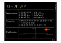 [영화마케팅성공전략] 태극기휘날리며 성공사례-7