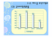 [소비자행동론] 삼성전자 `애니콜` 소비자정보처리과정에 따른 마케팅전략-9