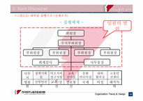 [조직구조사례분석] 민주노총의 조직구조 사례분석-15