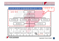 [조직구조사례분석] 민주노총의 조직구조 사례분석-19