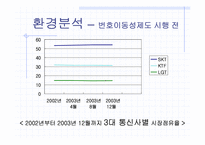 [경영전략] 이동통신업계 `SKT`와 `KTF` 비교분석 전략적계획수립-11