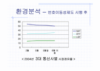 [경영전략] 이동통신업계 `SKT`와 `KTF` 비교분석 전략적계획수립-13