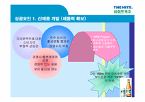 [경영학] 하이트맥주 성공요인분석-5