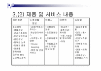 [사업계획서] 효러브(실버산업) 사업계획서-18