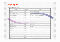 [사업계획서] 퓨전음식과 공부를 제공하는 레스토랑-7