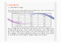 [사업계획서] 퓨전음식과 공부를 제공하는 레스토랑-8