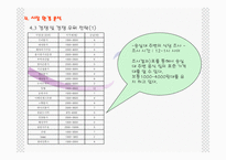 [사업계획서] 퓨전음식과 공부를 제공하는 레스토랑-12