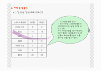 [사업계획서] 퓨전음식과 공부를 제공하는 레스토랑-13